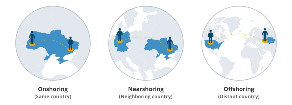 nearshoring 